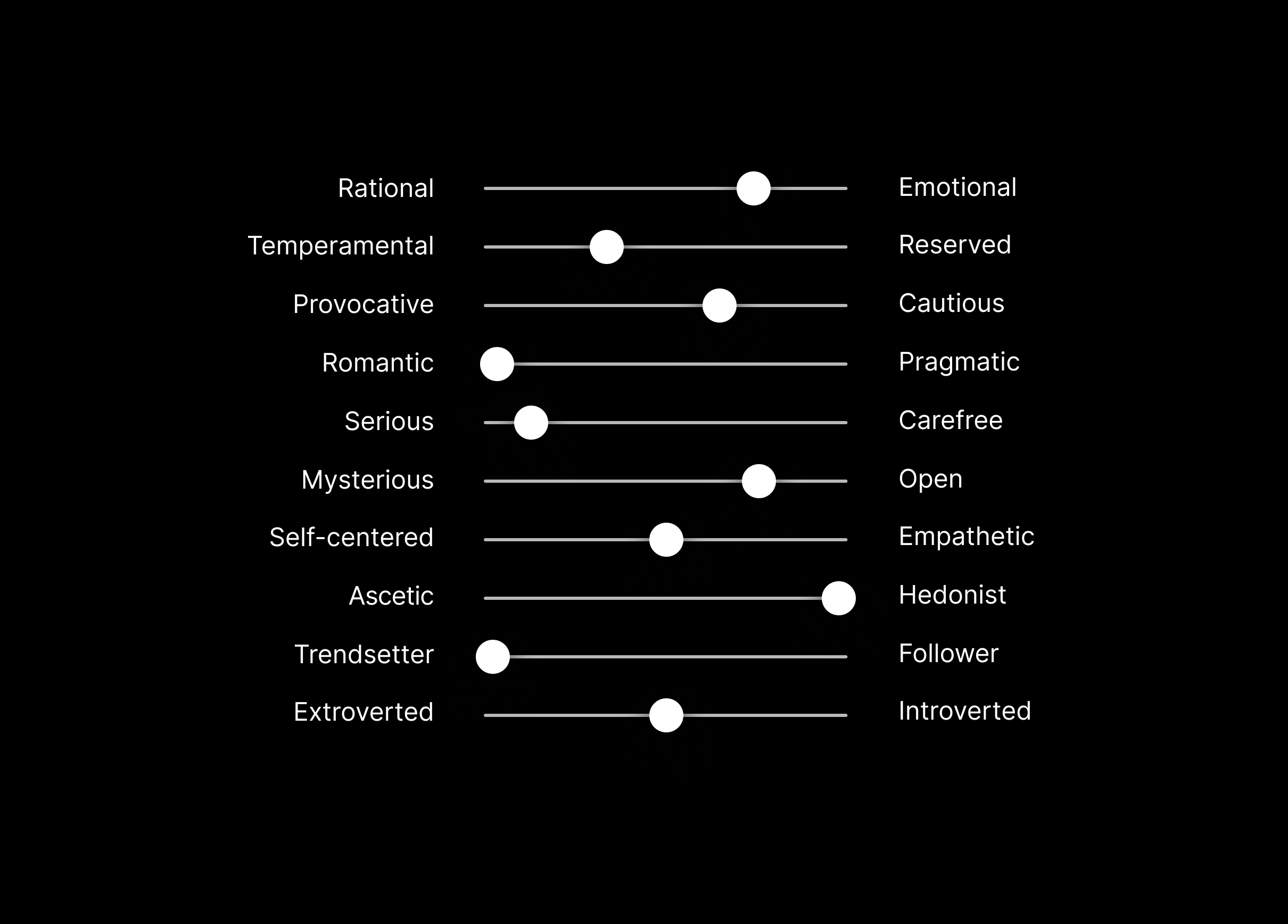 Diveshop brand character framework