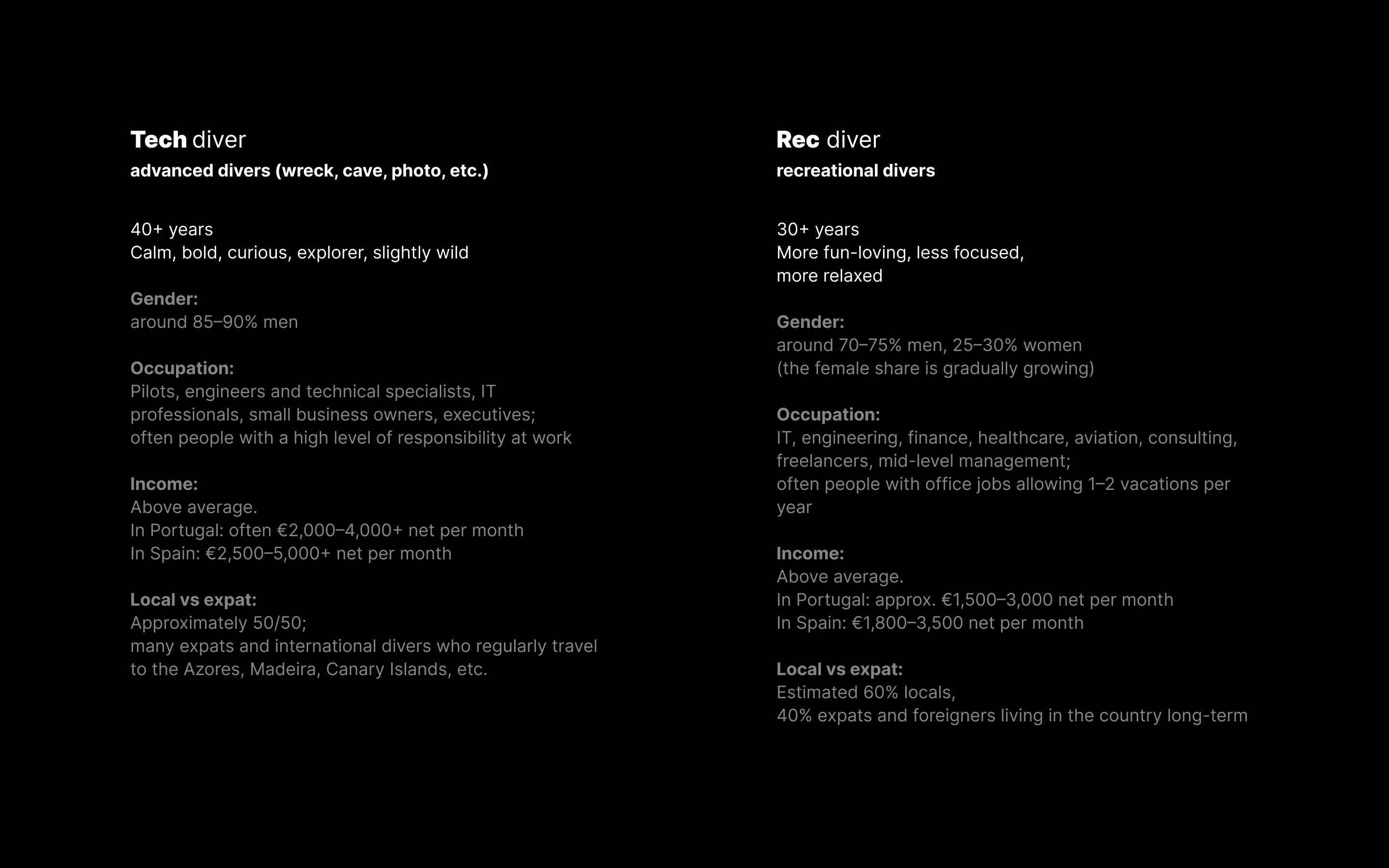 Diveshop buyer personas