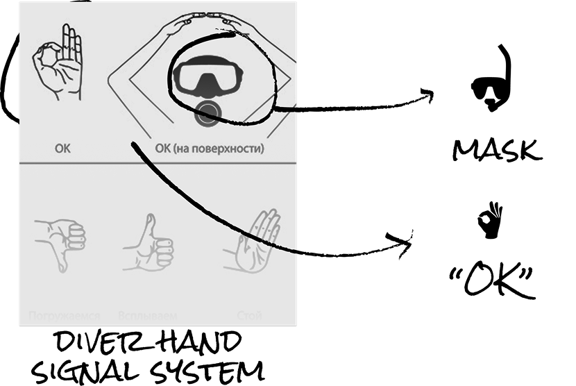Diveshop logo mark exploration
