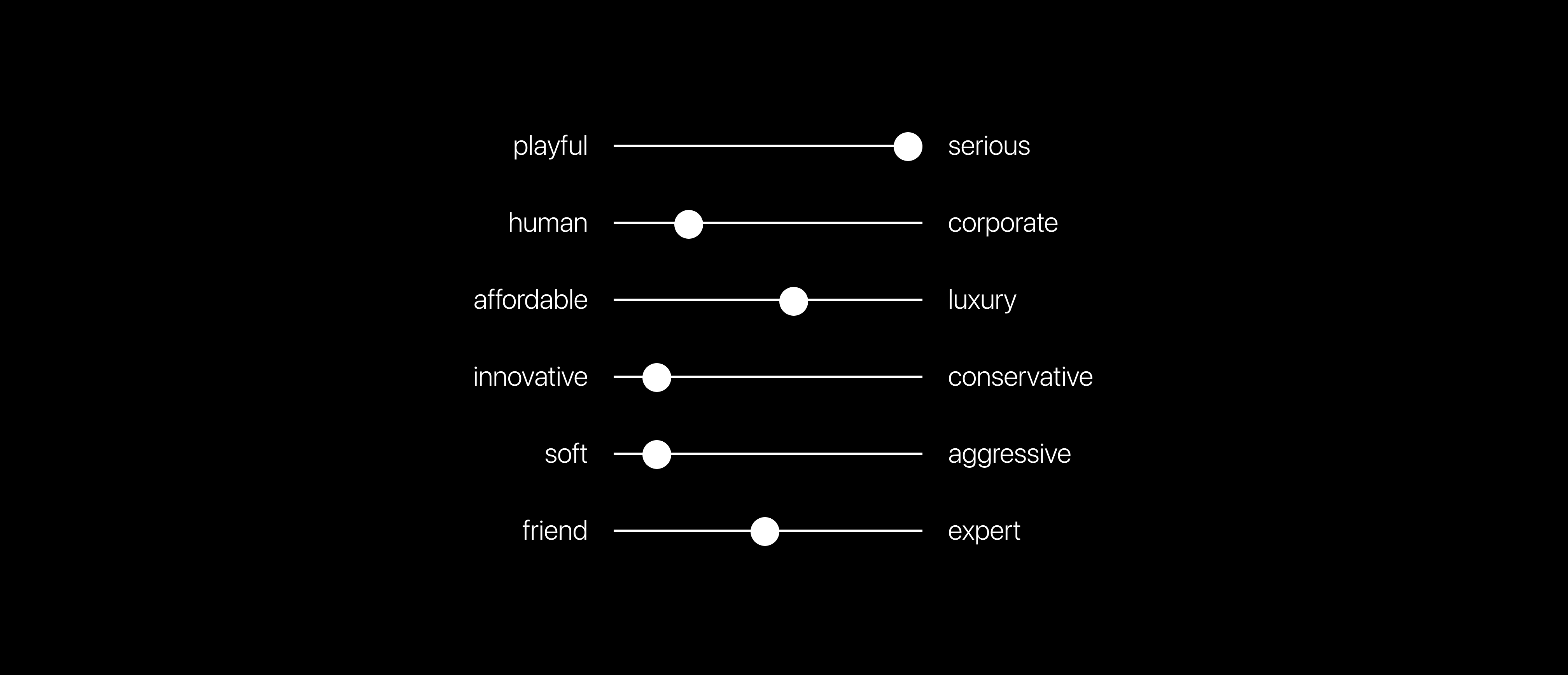 Peerson tone calibration model