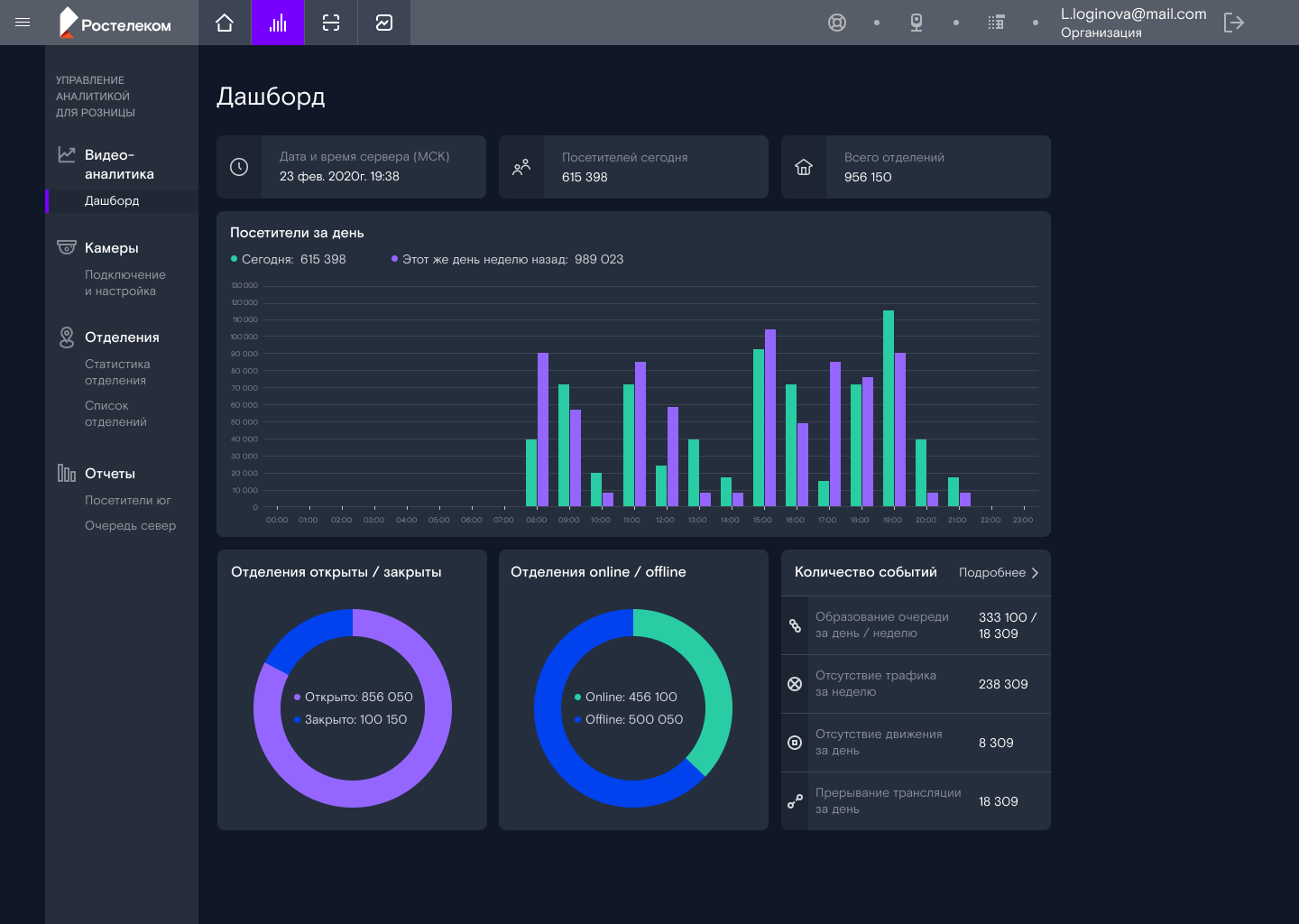 RSS analytics dashboard release