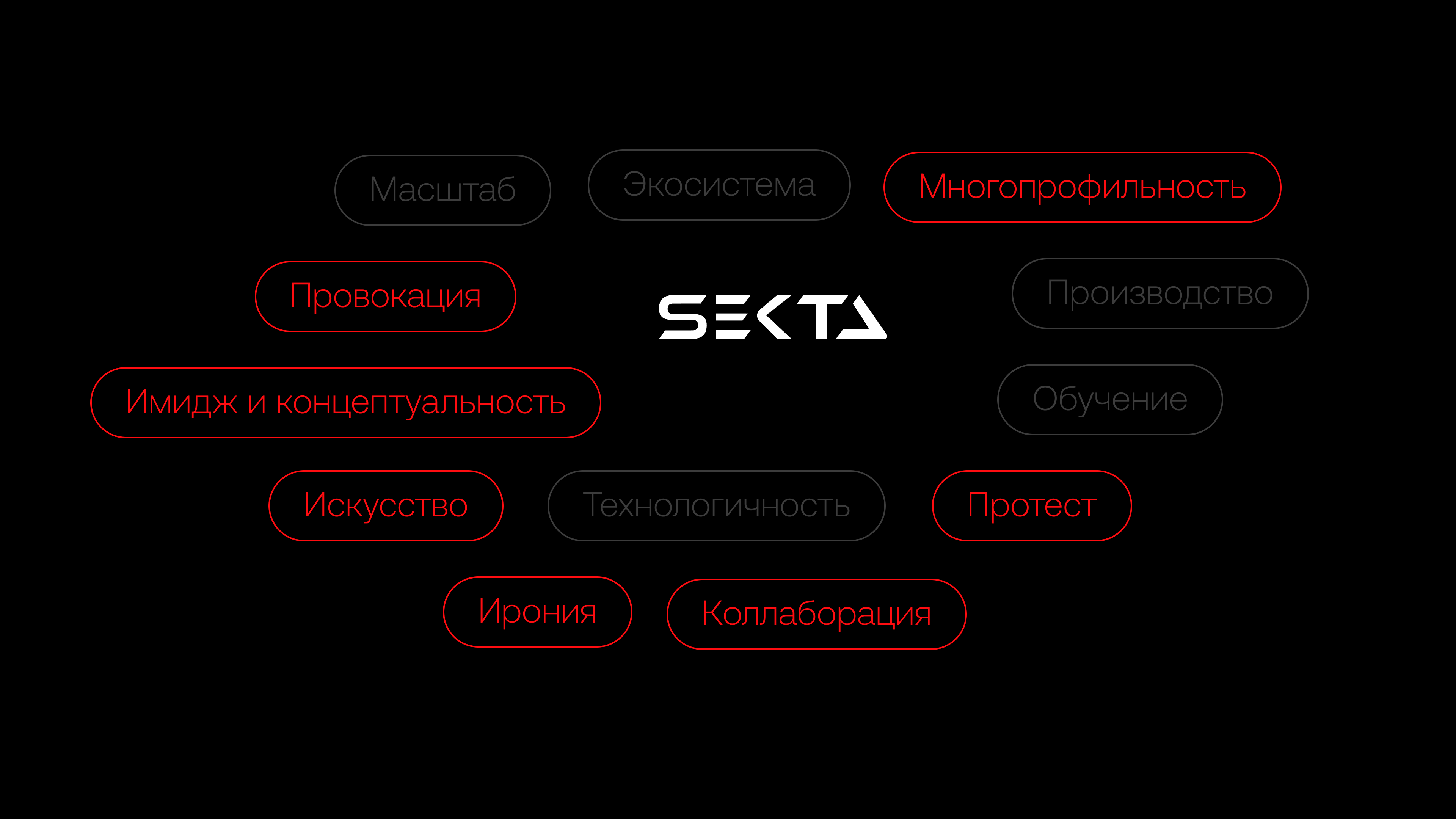 Sekta process research board one