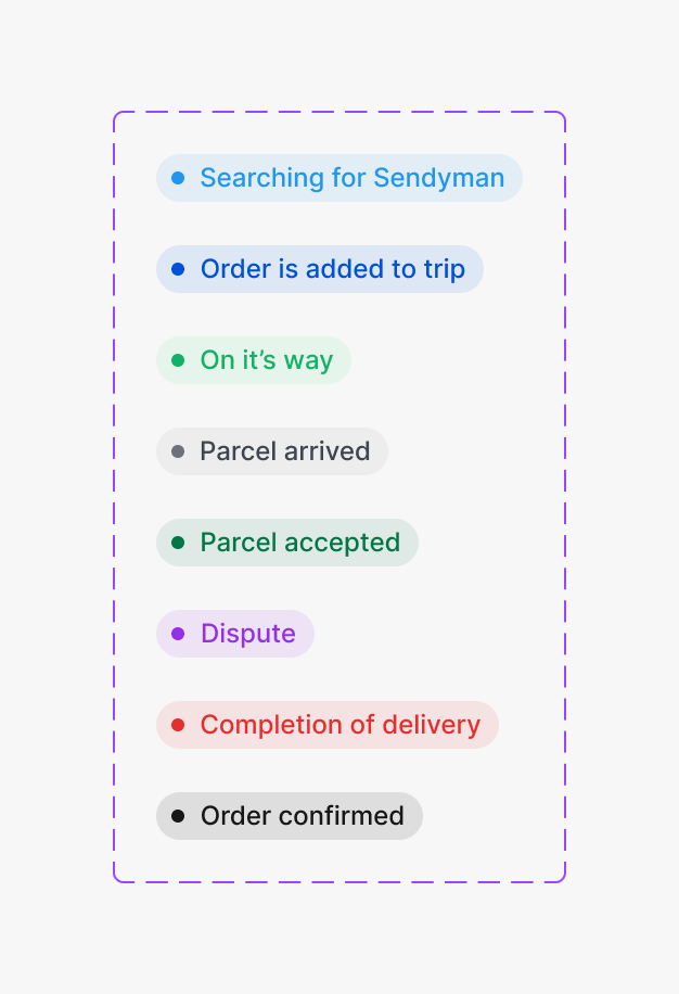 SendyMan interface elements